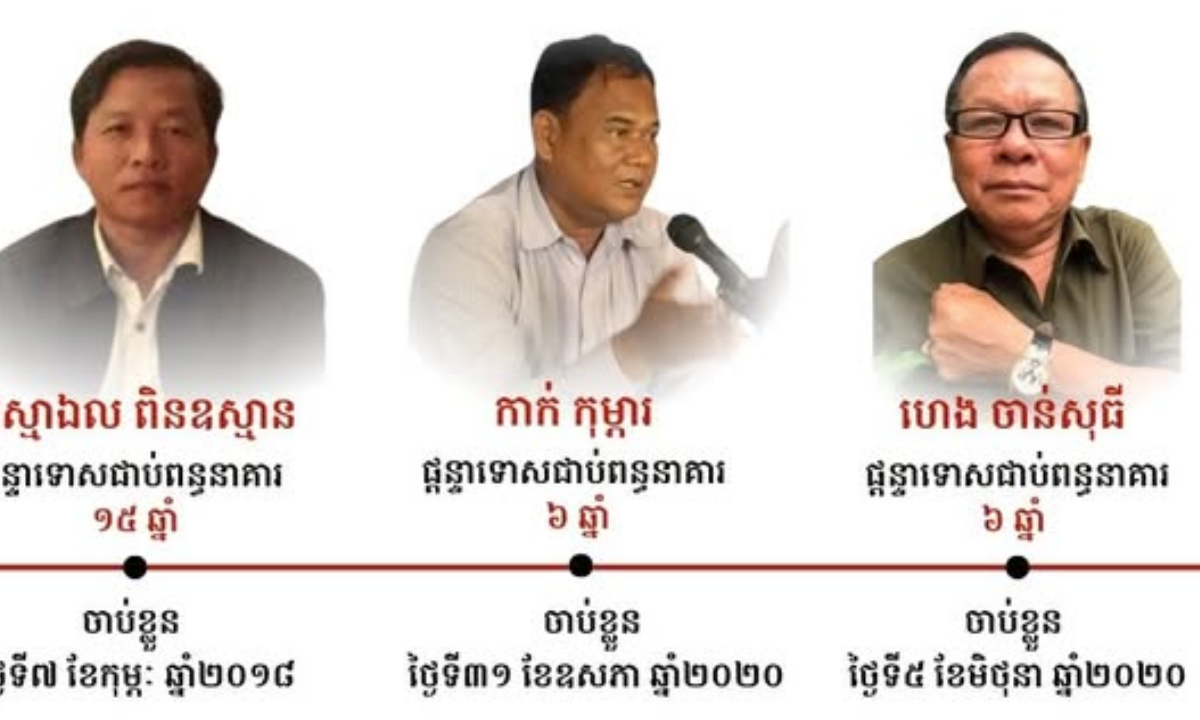 លីកាដូកត់សម្គាល់ករណីមន្ត្រីគណបក្សជំទាស់ជាប់ពន្ធនាគារជាងប្រាំឆ្នាំ ធ្វើឱ្យគ្រួសារ ពួកគេខ្លោចផ្សាផ្លូវចិត្តយ៉ាងធ្ងន់ធ្ងរ
